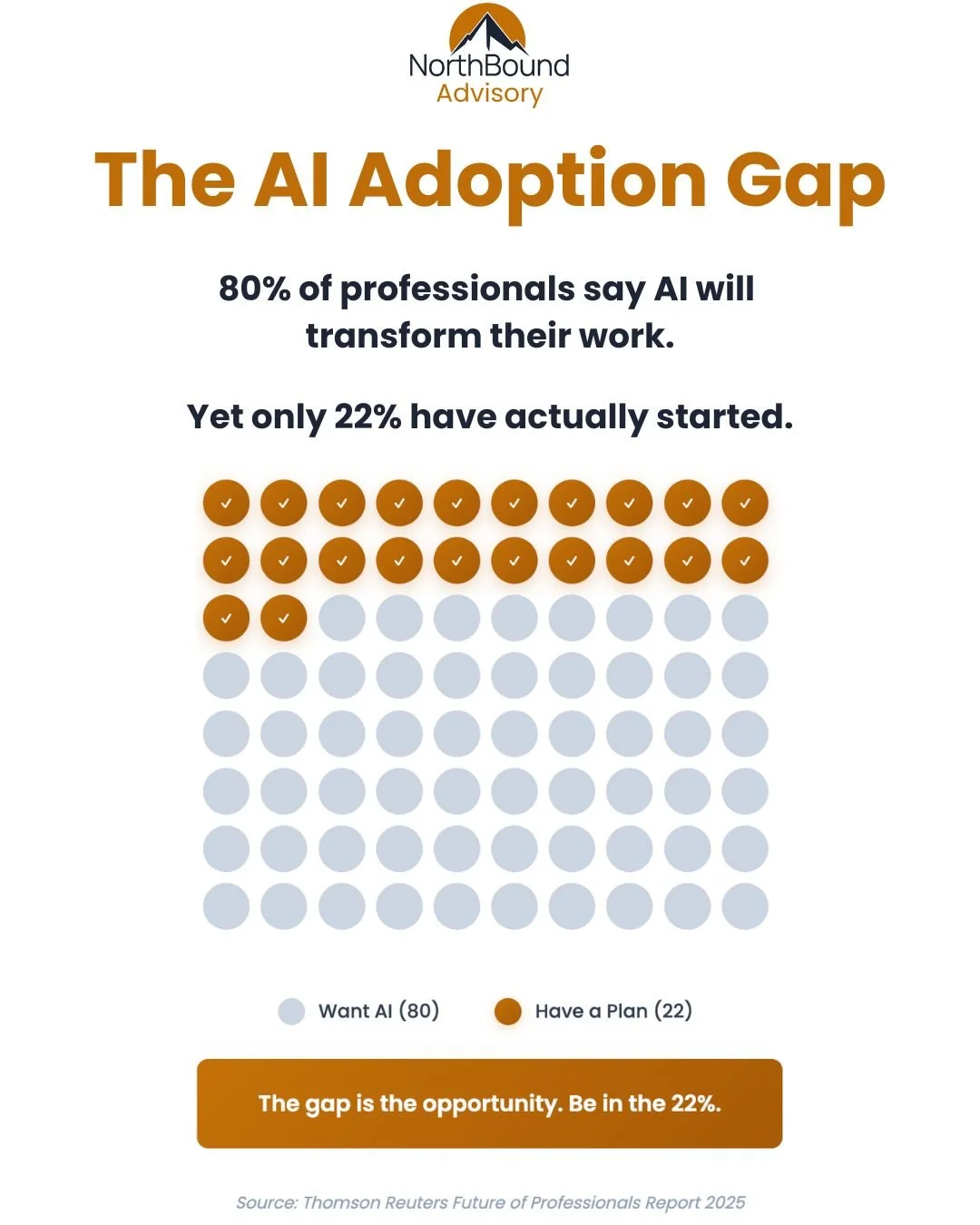 How Small Businesses Can Start Using AI: From Interest to Real Impact