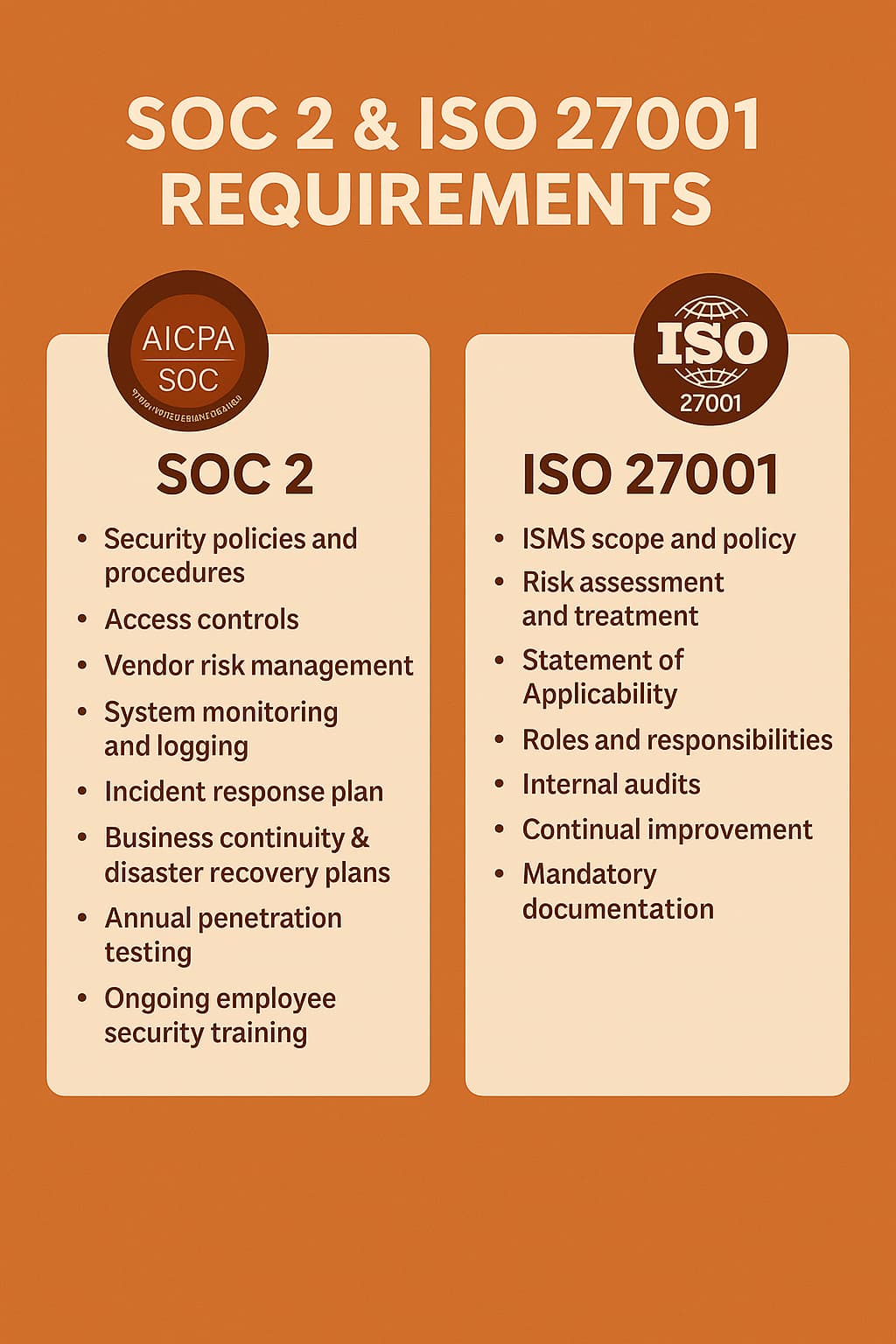 Side-by-side comparison of SOC 2 and ISO 27001 compliance requirements