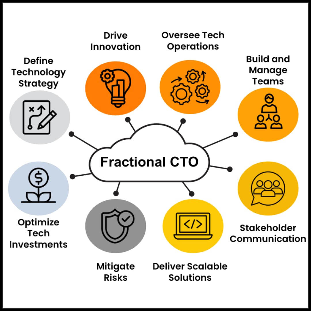 Fractional CTO: The Secret Weapon for Startup Growth (VCs Take Note)