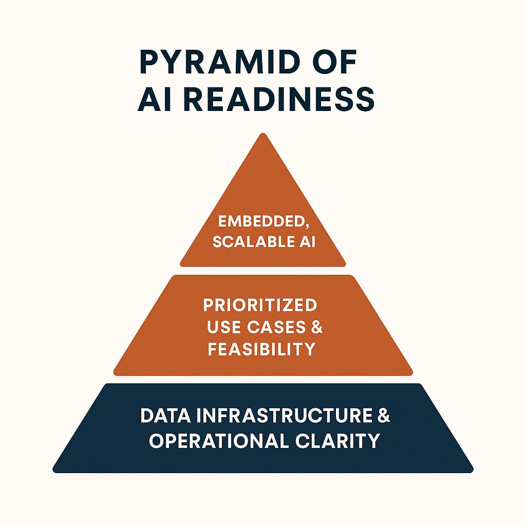 AI Implementation for Manufacturing SMBs | Strategic Roadmap & Consulting