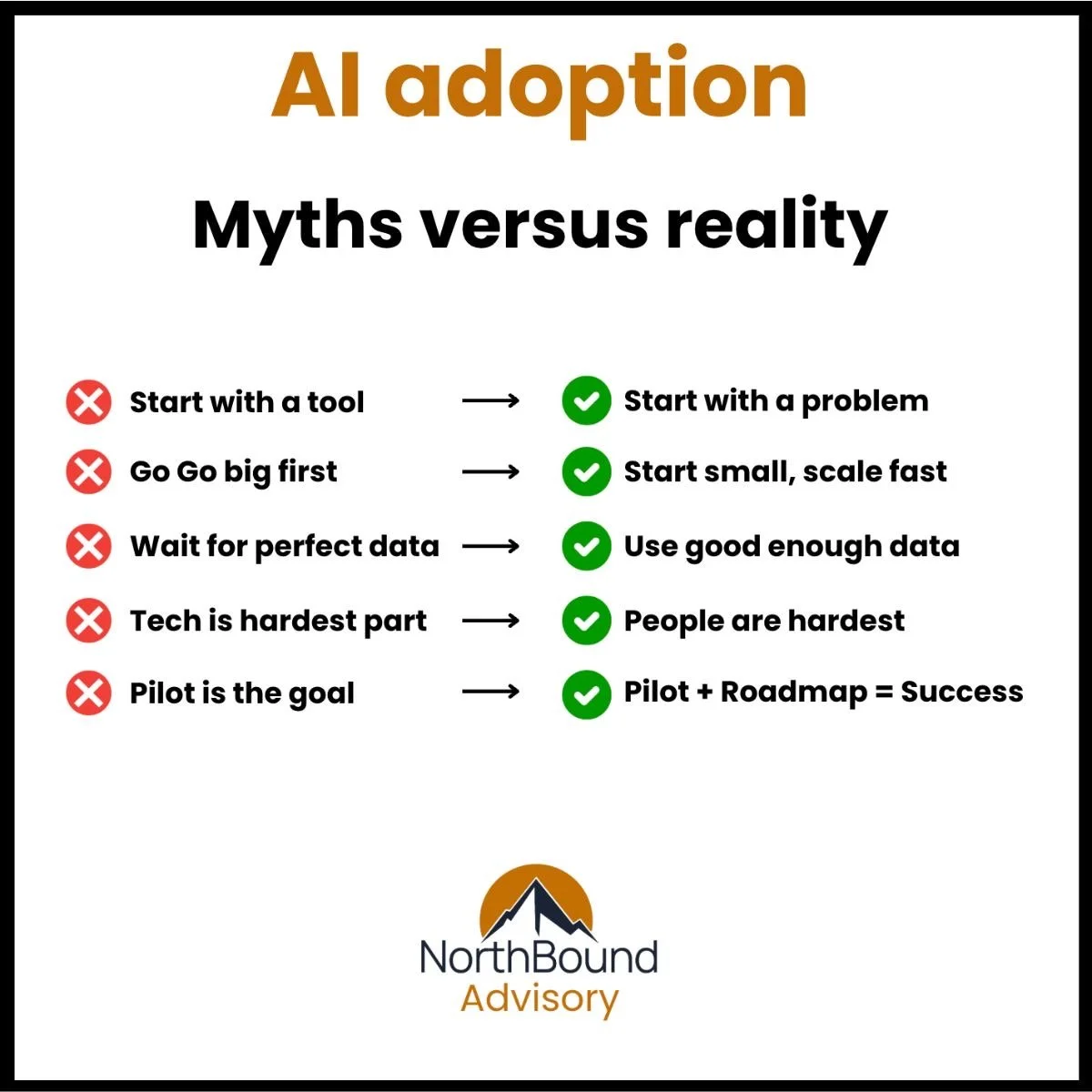 5 Best Practices for AI Adoption: How Businesses Can Move from Pilot Projects to Real Results