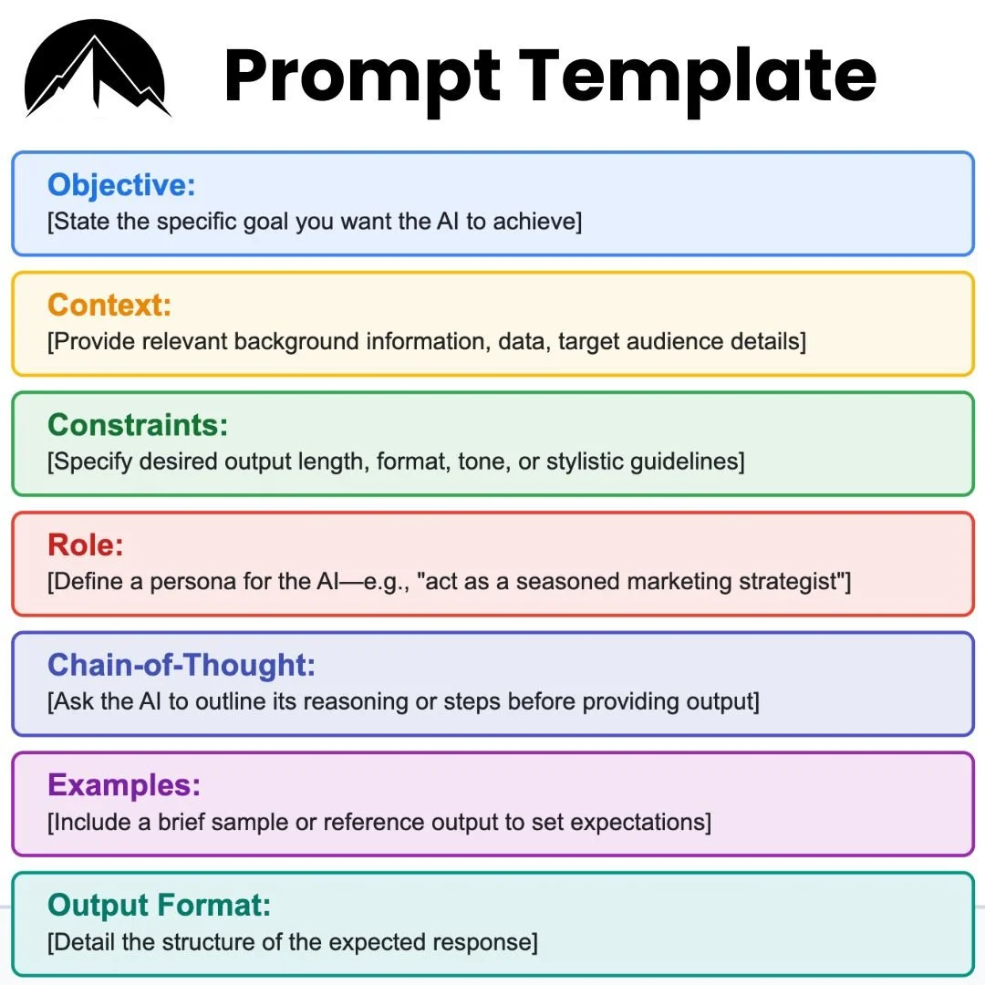 Prompt template with sections for objective, context, constraints, role and examples