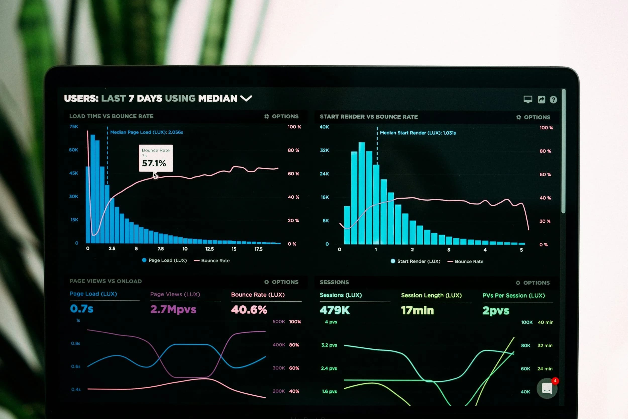 Lean Data for Pre-Seed MVPs: Validate Fast and Build Smart in 2025