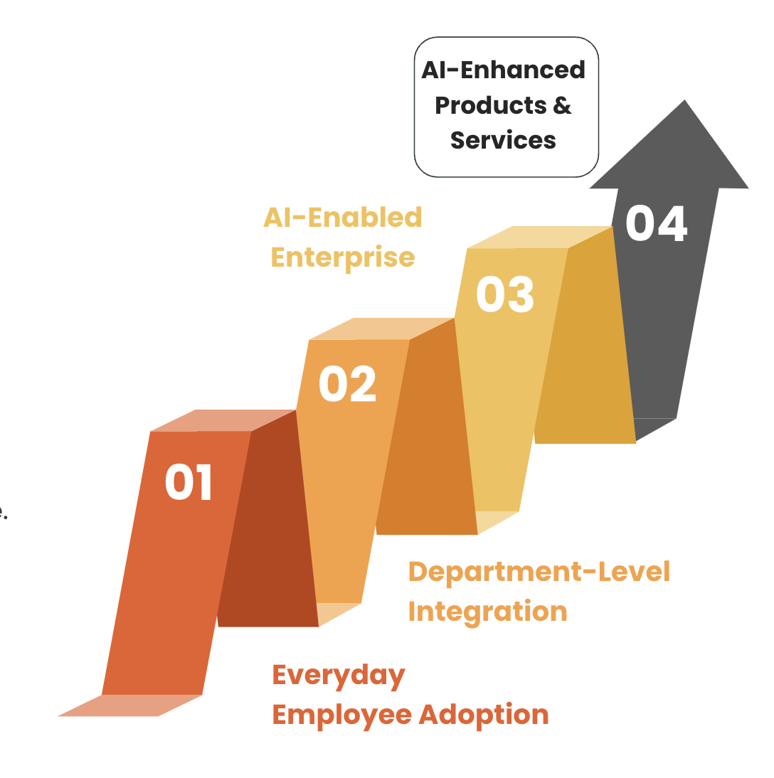 Embracing the AI Revolution: A Practical Guide for Businesses