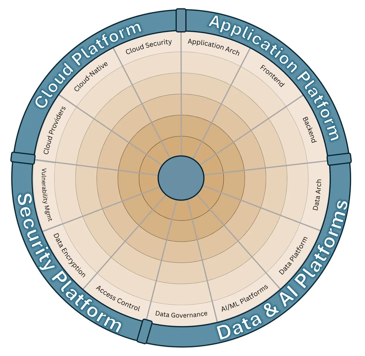 Future-Proof Your Startup: A Founder's Guide to Scalable Tech