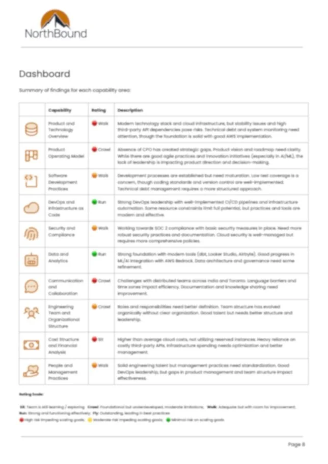 Case Study: PeoplePro HR – Uncovering Insights Through Technical Due Diligence