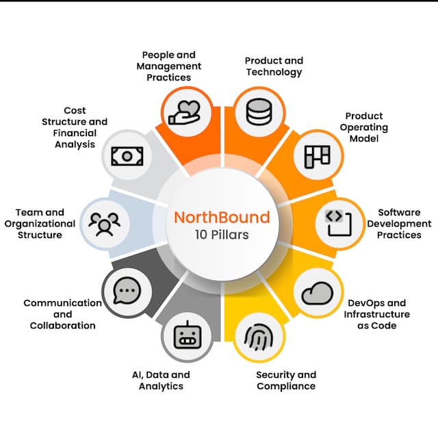 What’s Under the Hood? The Power of Technical Due Diligence 