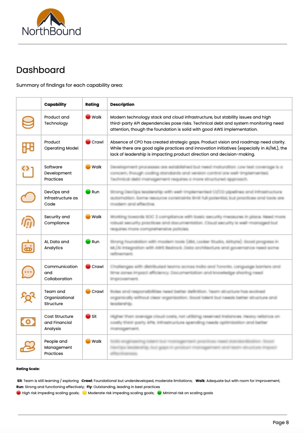 Due diligence dashboard rating ten capability areas on a sit, crawl, walk, run scale